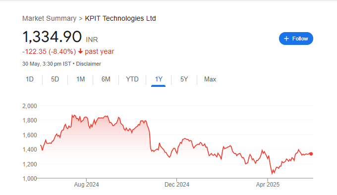 KPIT Share Price Chart