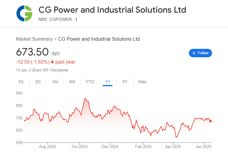 JP Associates Share Price Chart