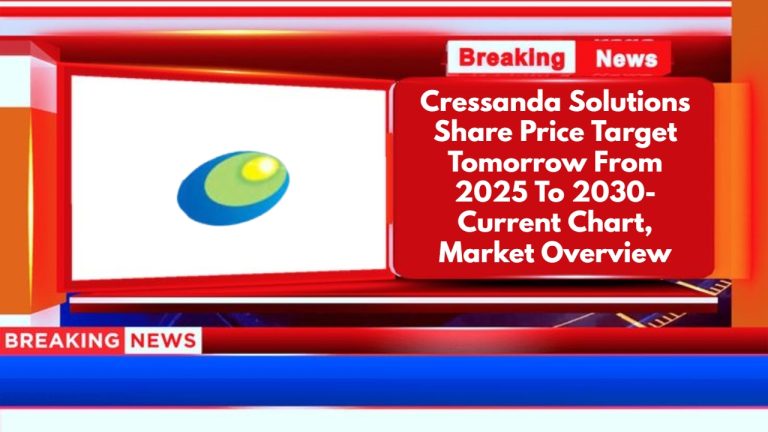 Cressanda Solutions Share Price Target Tomorrow From 2025 To 2030- Current Chart, Market Overview