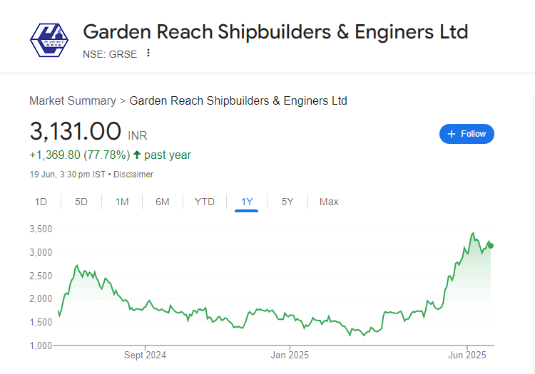 GRSE Share Price Chart