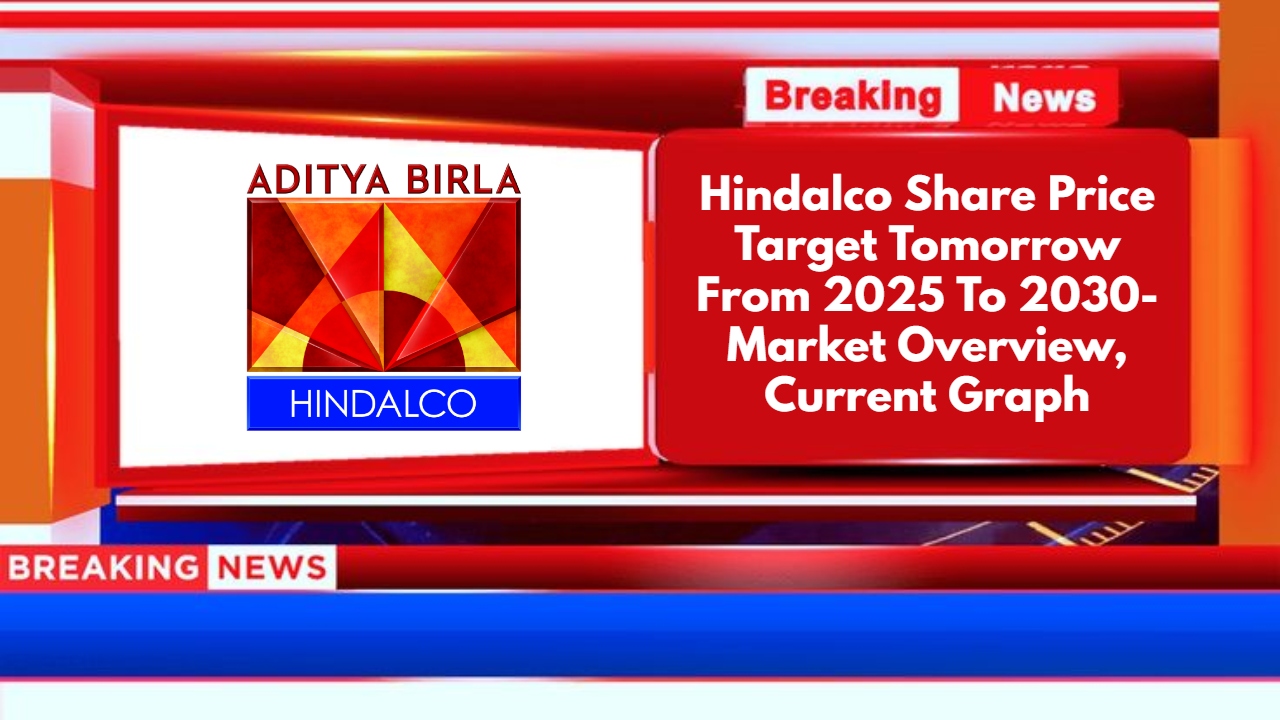 Hindalco Share Price Target