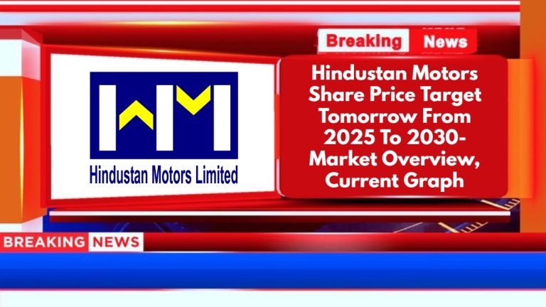 Hindustan Motors Share Price Target