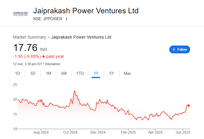 Jaiprakash Power Share Price Chart