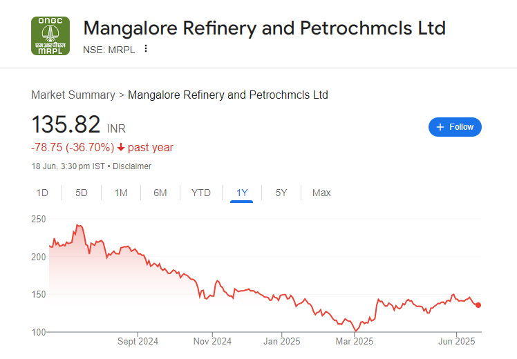 Pidilite Share Price Chart