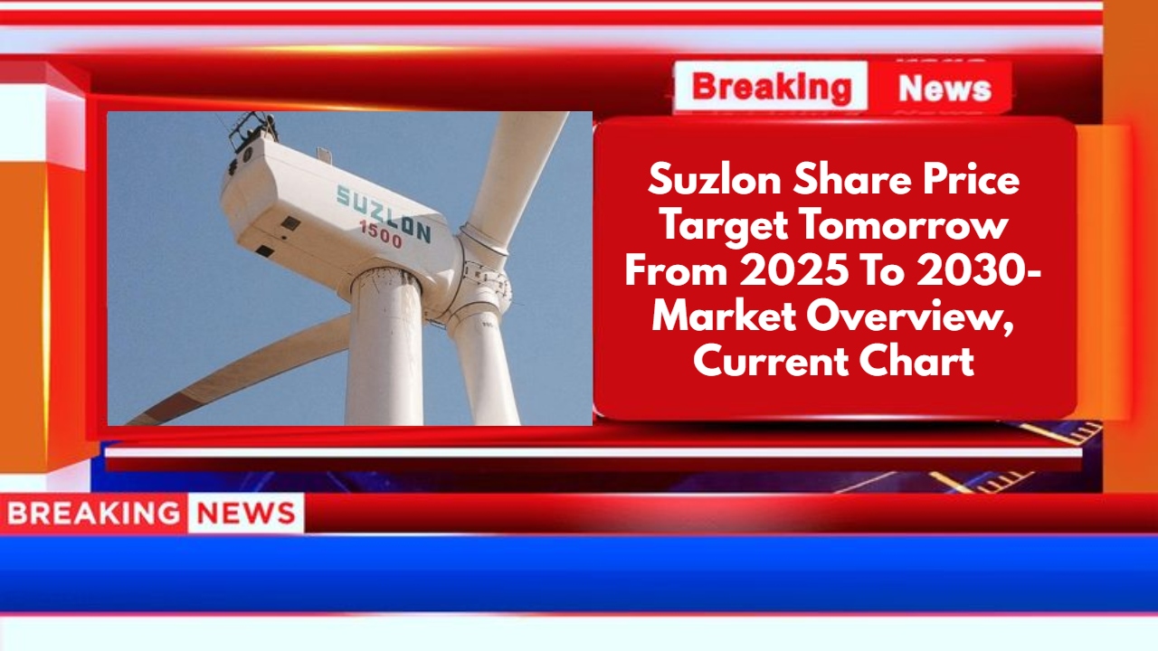 Suzlon Share Price Target