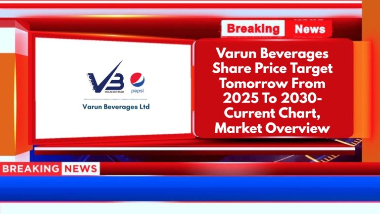Varun Beverages Share Price Target