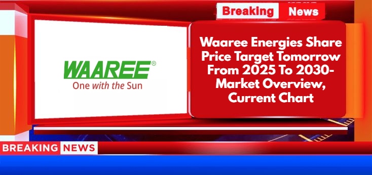 Waaree Energies Share Price Target